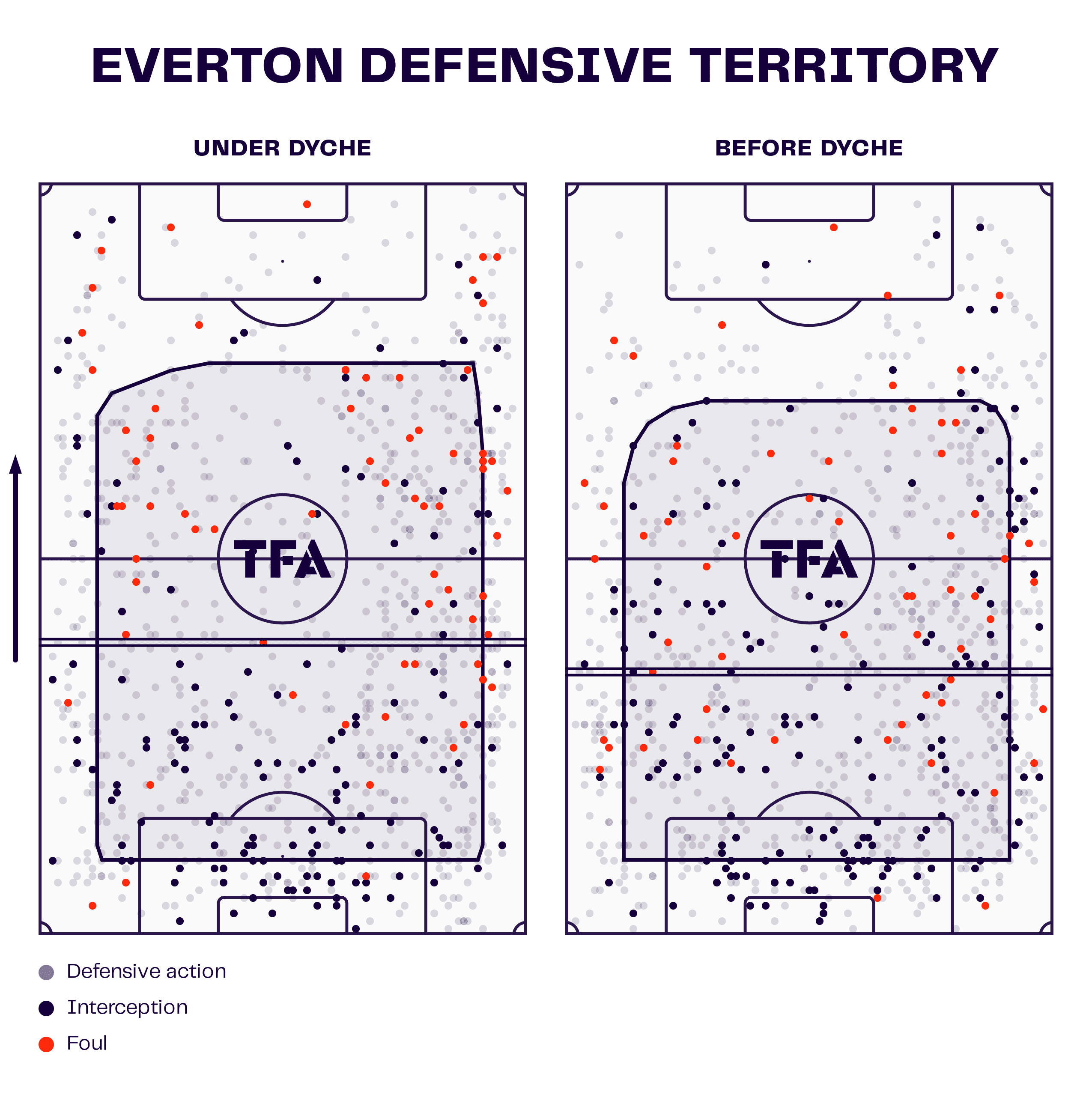 202324-premier-league-tactical-preview-everton-scout-report-analysis-tactics