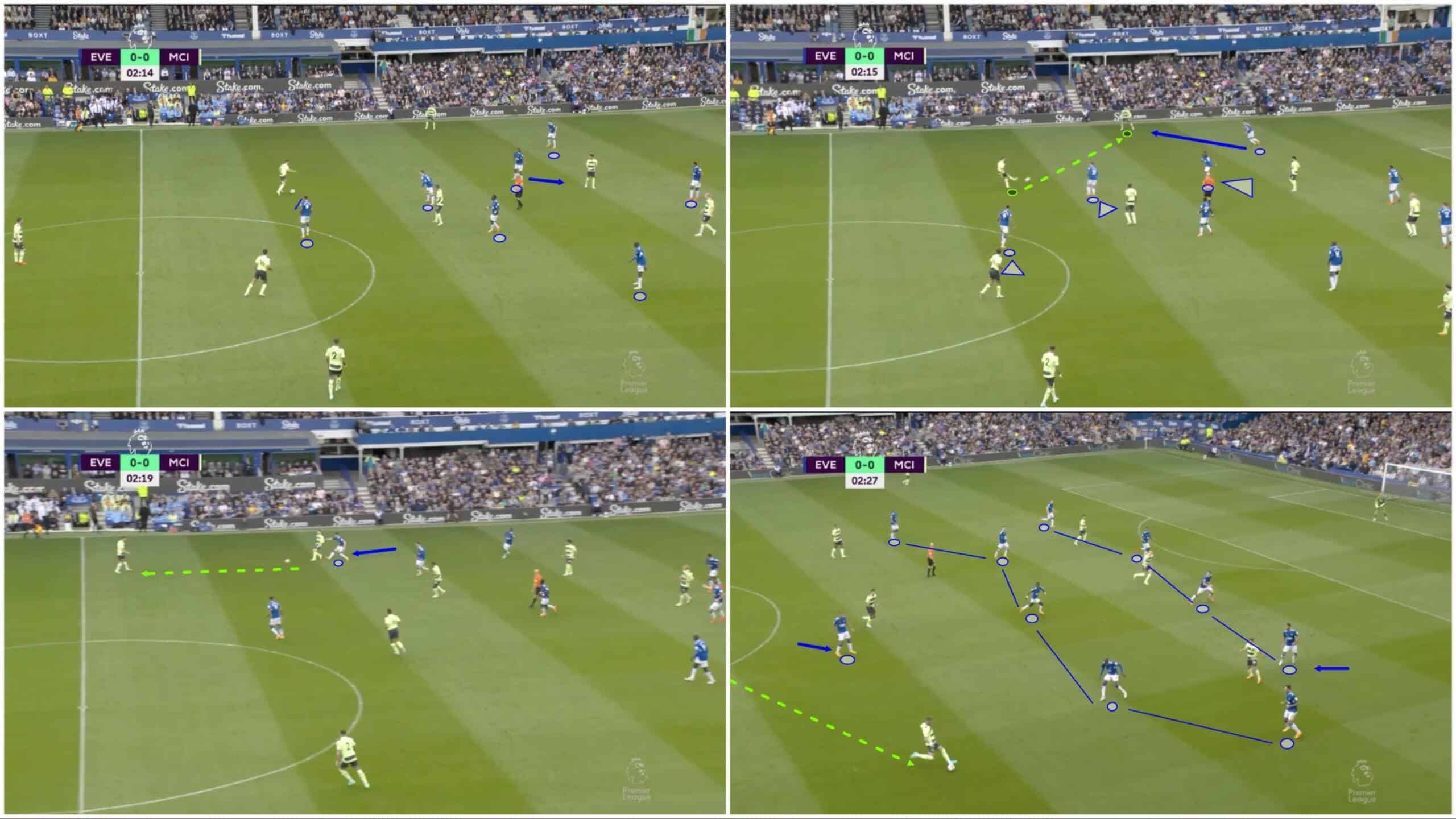 202324-premier-league-tactical-preview-everton-scout-report-analysis-tactics