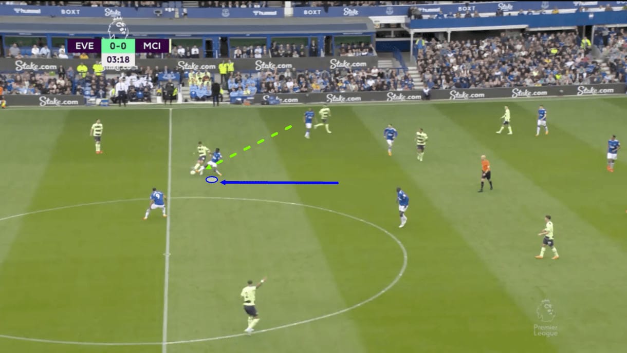 202324-premier-league-tactical-preview-everton-scout-report-analysis-tactics