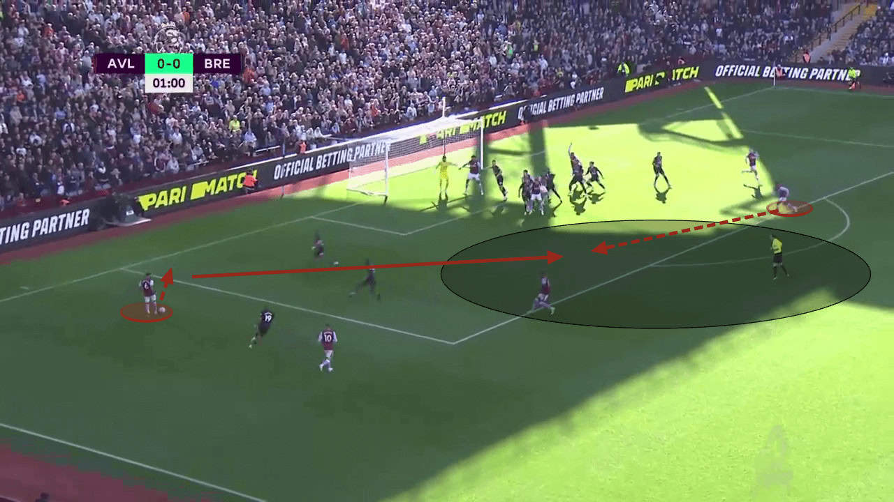 Comparing the different defending strategies during corners - set-piece analysis