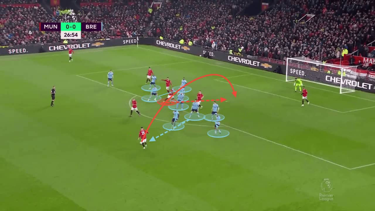 Comparing the different defending strategies during corners - set-piece analysis