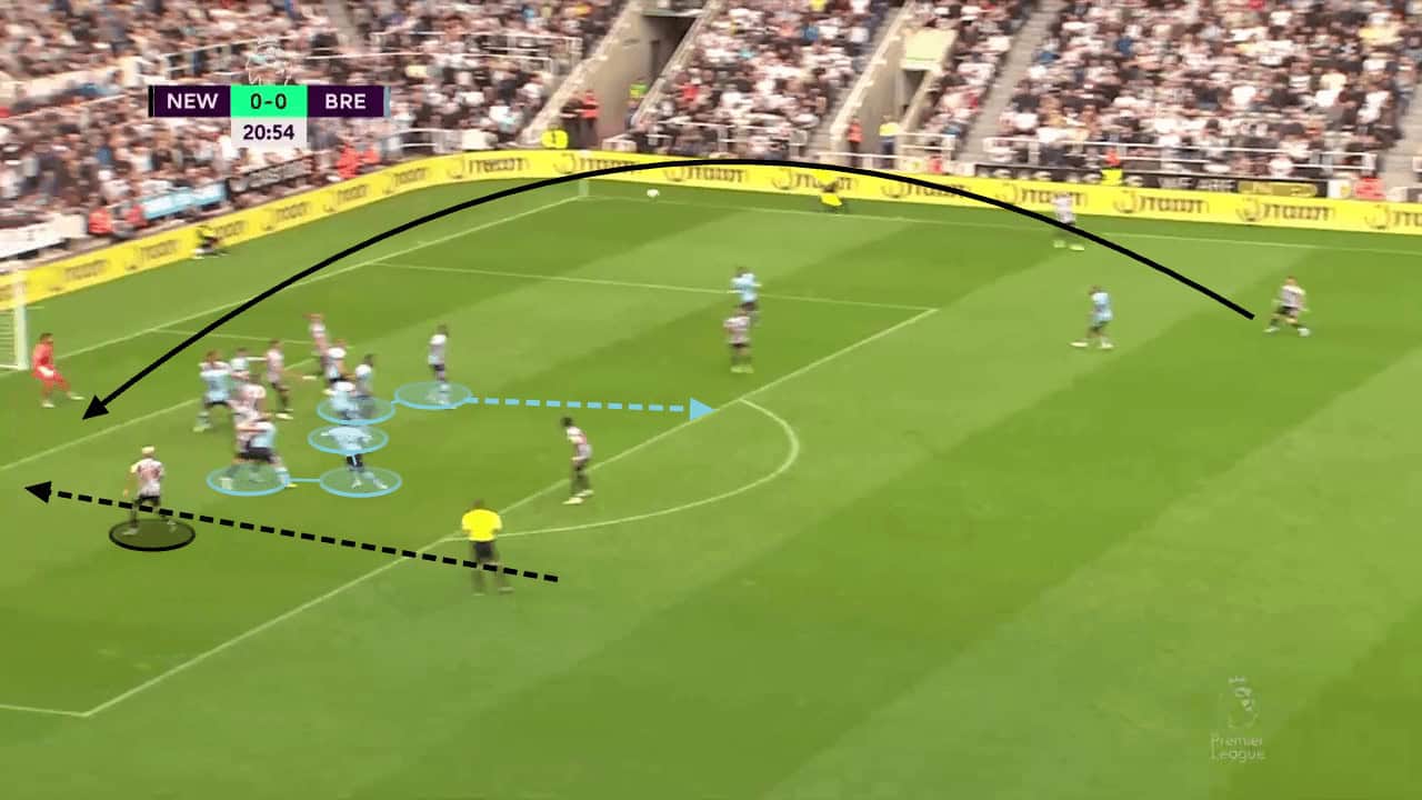 Comparing the different defending strategies during corners - set-piece analysis