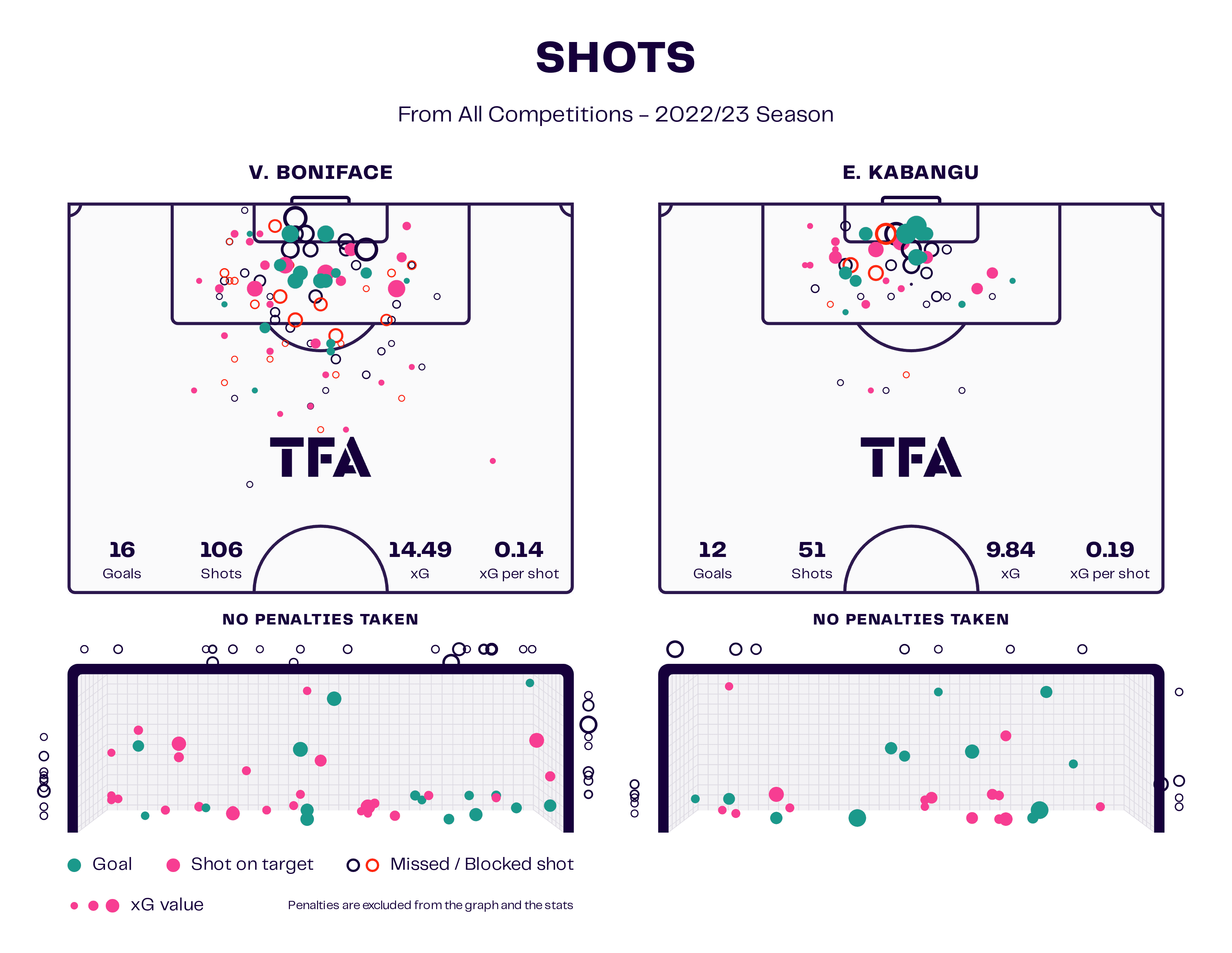 Union Saint-Gilloise vs. Anderlecht: which team was more efficient in the transfer market? - data analysis tactics