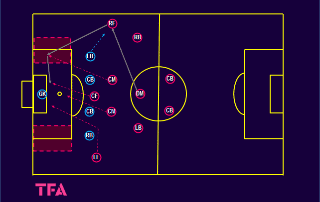 tactical-theory-attacking-the-box-in-a-4-3-3-cut-backs-and-crosses-tactical-analysis-tactics