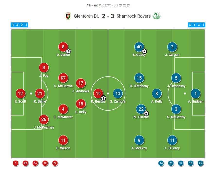 All-Island Cup 2023: Glentoran Women v Shamrock Rovers Women - tactical analysis tactics