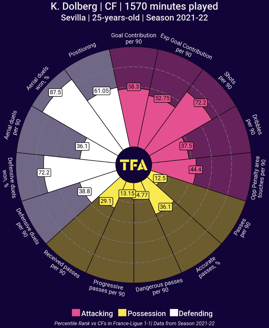 Union Saint-Gilloise vs. Anderlecht: which team was more efficient in the transfer market? - data analysis tactics