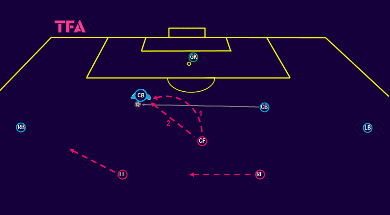 Tactical-Theory-Pressing-in-a-3-4-3-tactical-analysis