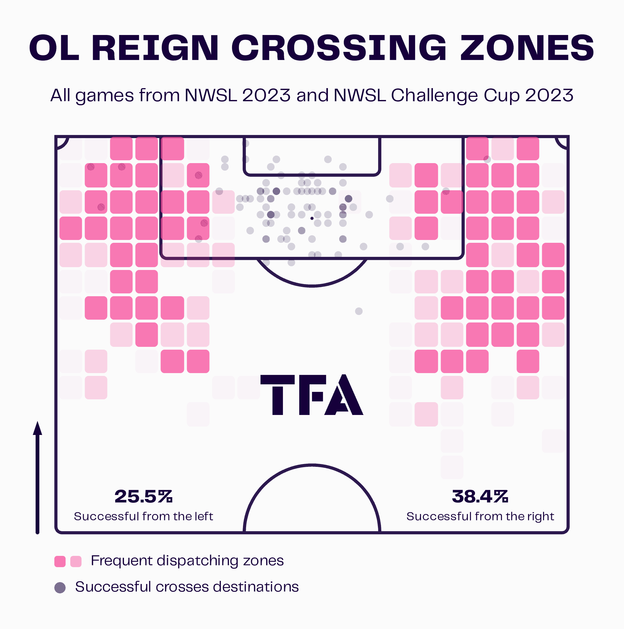 OL Reign 2023: Their aerial attacking ability - scout report - tactical analysis tactics