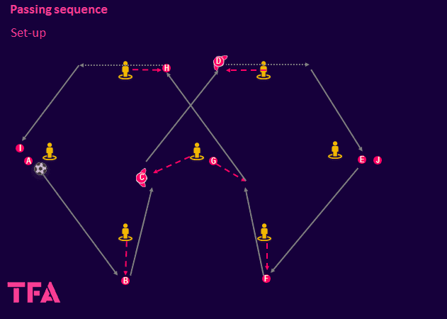 Tactical Theory: Coaching England U21s build-up play - tactical analysis