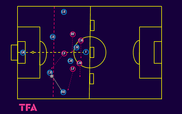 Tactical-Theory-Pressing-in-a-3-4-3-tactical-analysis