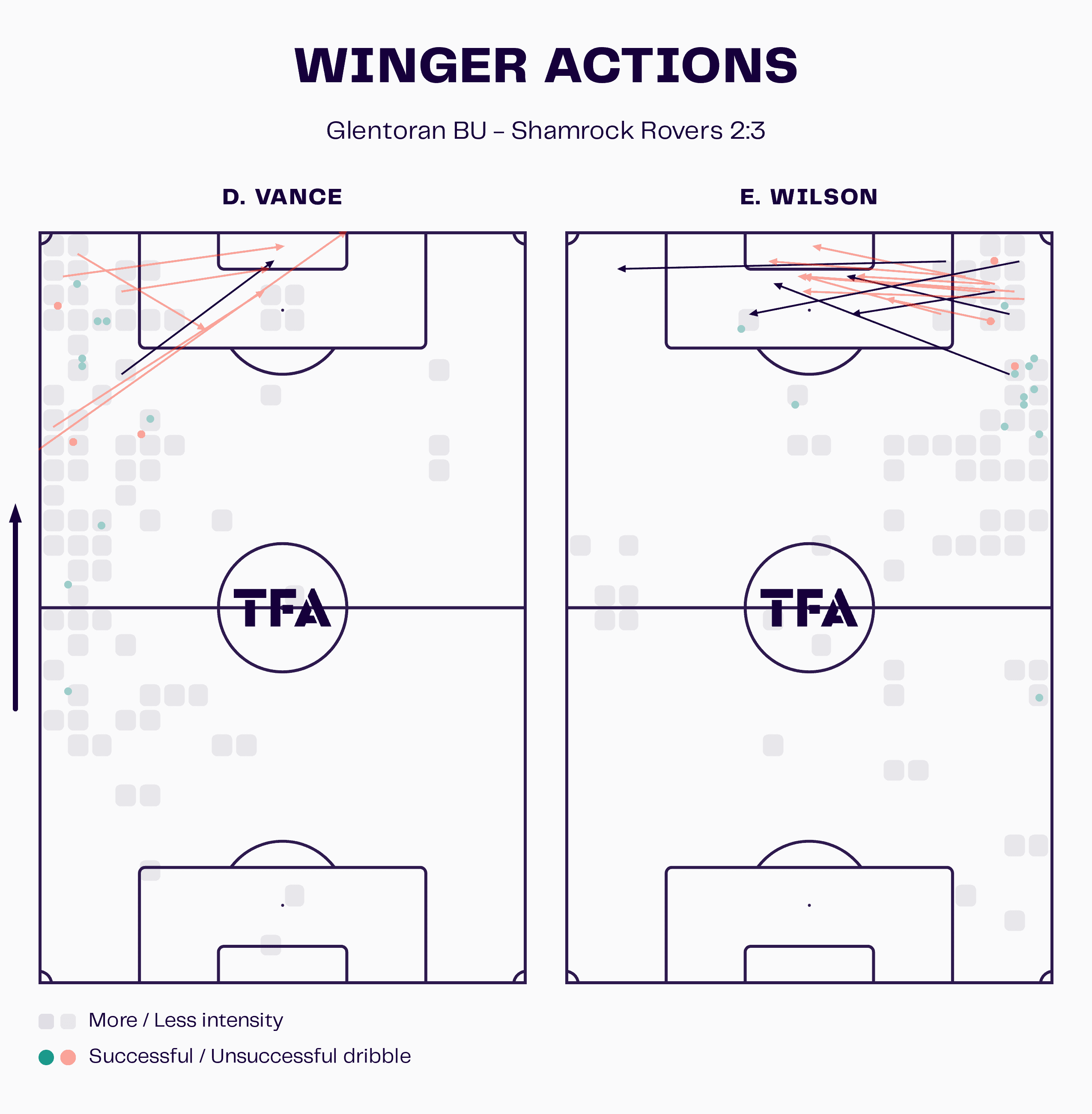 All-Island Cup 2023: Glentoran Women v Shamrock Rovers Women - tactical analysis tactics