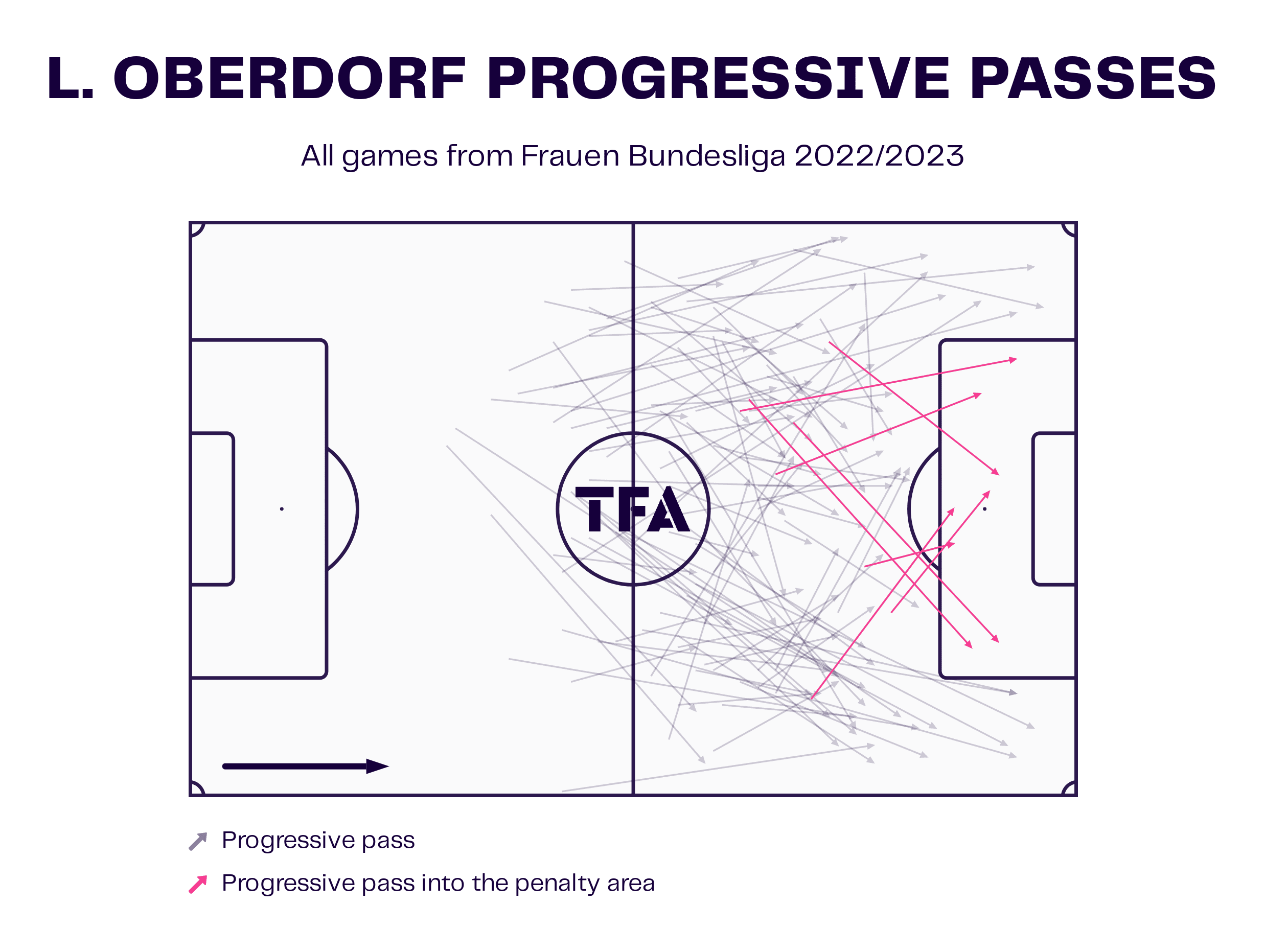 FIFA Women's World Cup 2023: Germany v Morocco - tactical analysis tactics