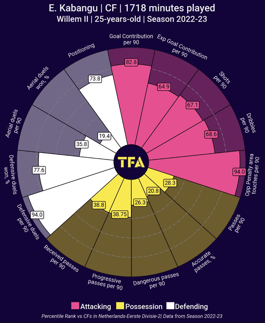 Union Saint-Gilloise vs. Anderlecht: which team was more efficient in the transfer market? - data analysis tactics