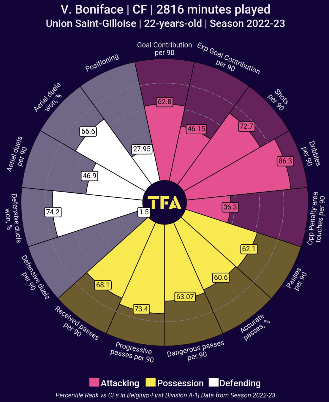 Union Saint-Gilloise vs. Anderlecht: which team was more efficient in the transfer market? - data analysis tactics