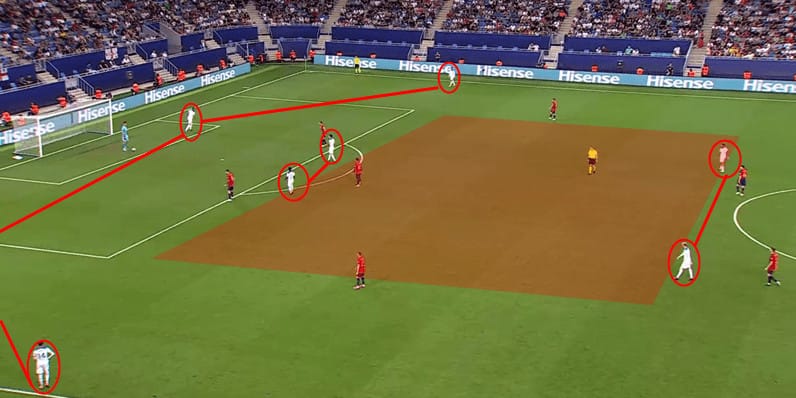 Tactical Theory: Coaching England U21s build-up play - tactical analysis