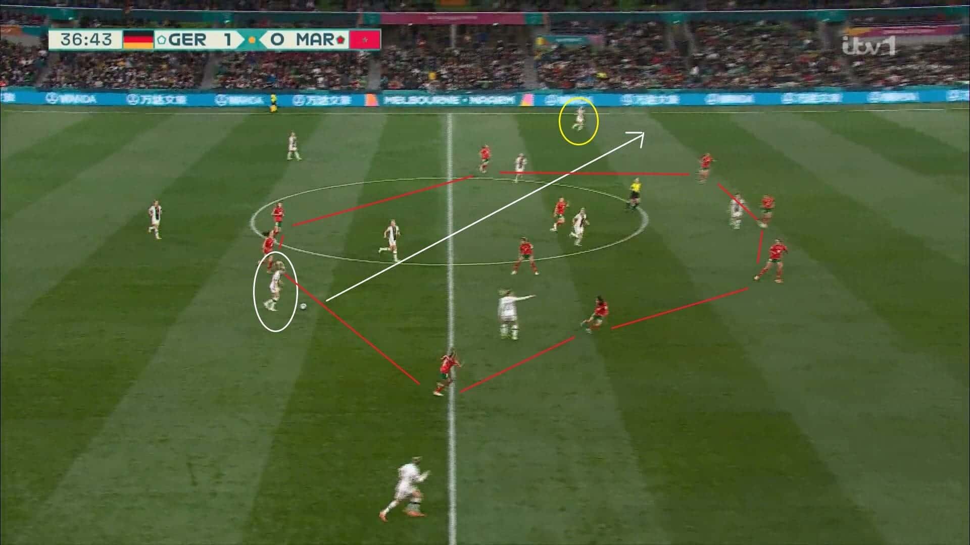 FIFA Women's World Cup 2023: Germany v Morocco - tactical analysis tactics