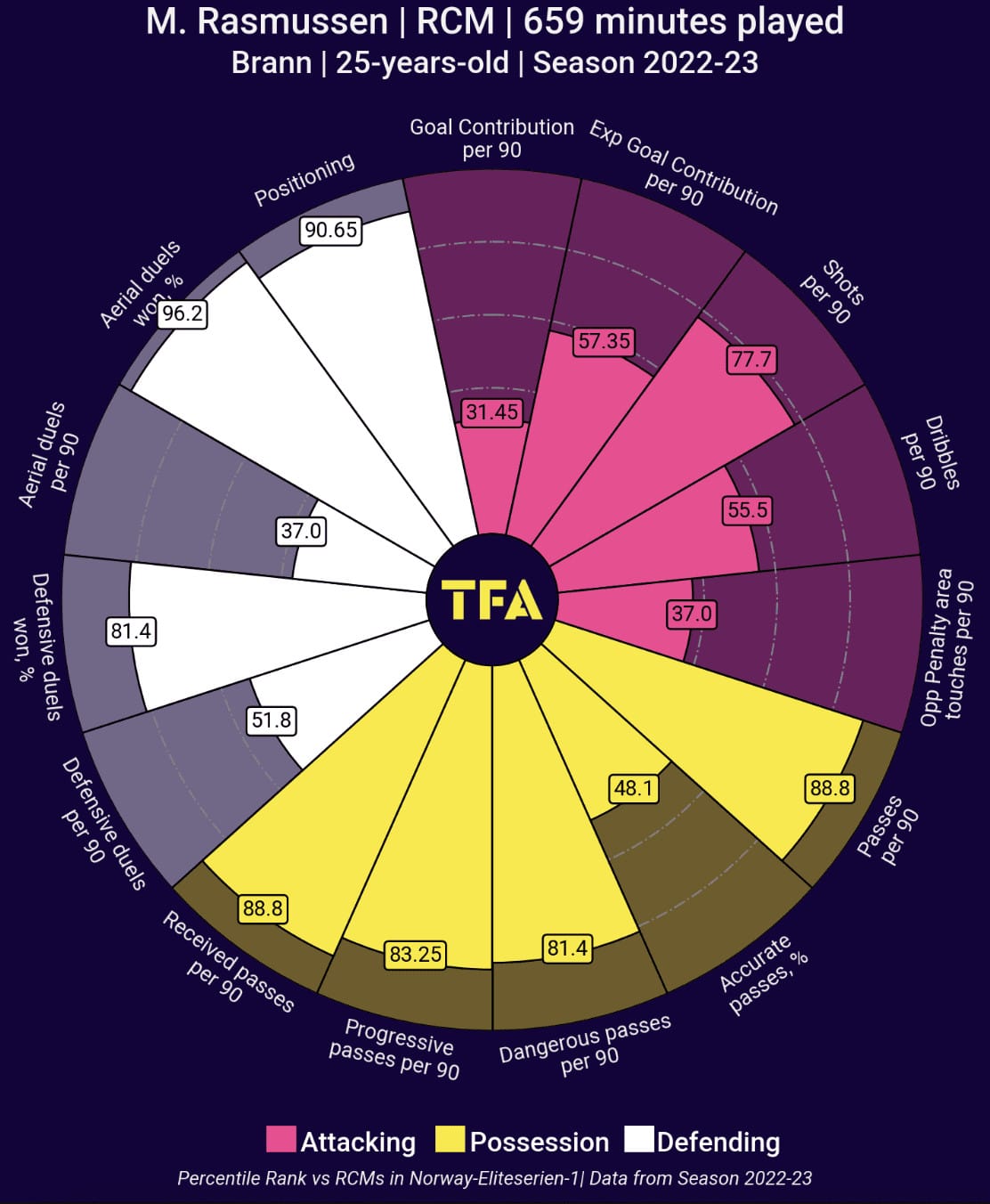 Union Saint-Gilloise vs. Anderlecht: which team was more efficient in the transfer market? - data analysis tactics