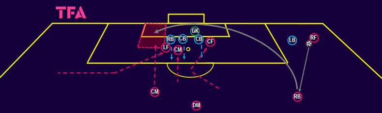 tactical-theory-attacking-the-box-in-a-4-3-3-cut-backs-and-crosses-tactical-analysis-tactics