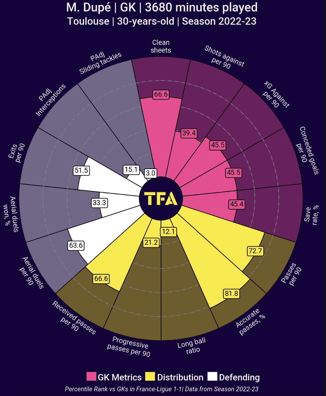 Union Saint-Gilloise vs. Anderlecht: which team was more efficient in the transfer market? - data analysis tactics