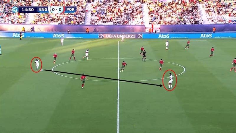 Tactical Theory: Coaching England U21s build-up play - tactical analysis