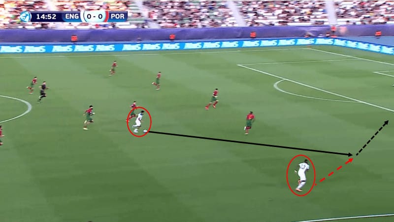 Tactical Theory: Coaching England U21s build-up play - tactical analysis