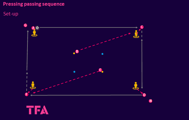 Tactical-Theory-Pressing-in-a-3-4-3-tactical-analysis