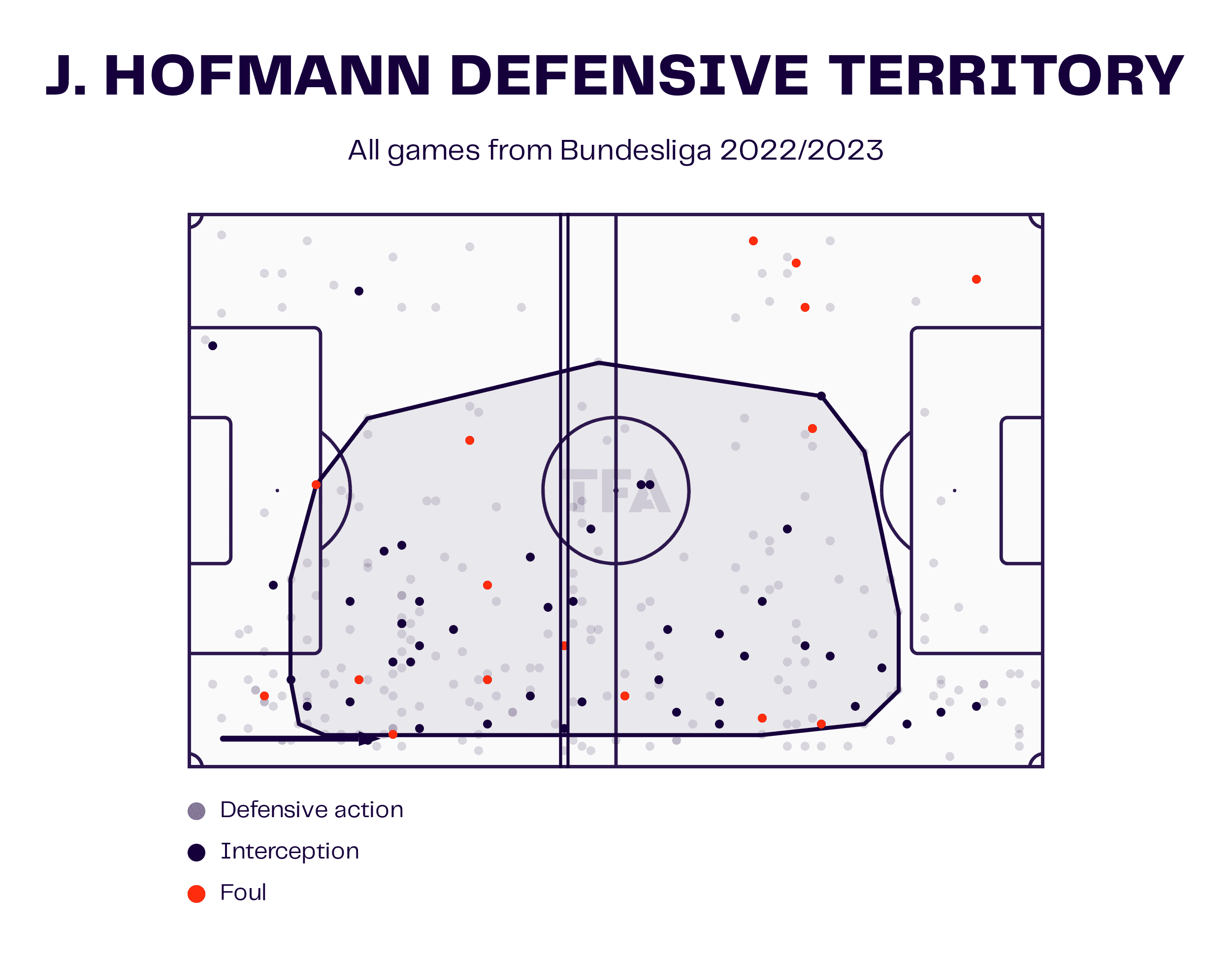 Franck Honorat at Borussia Mönchengladbach 2023/24 - scout report tactical analysis tactics