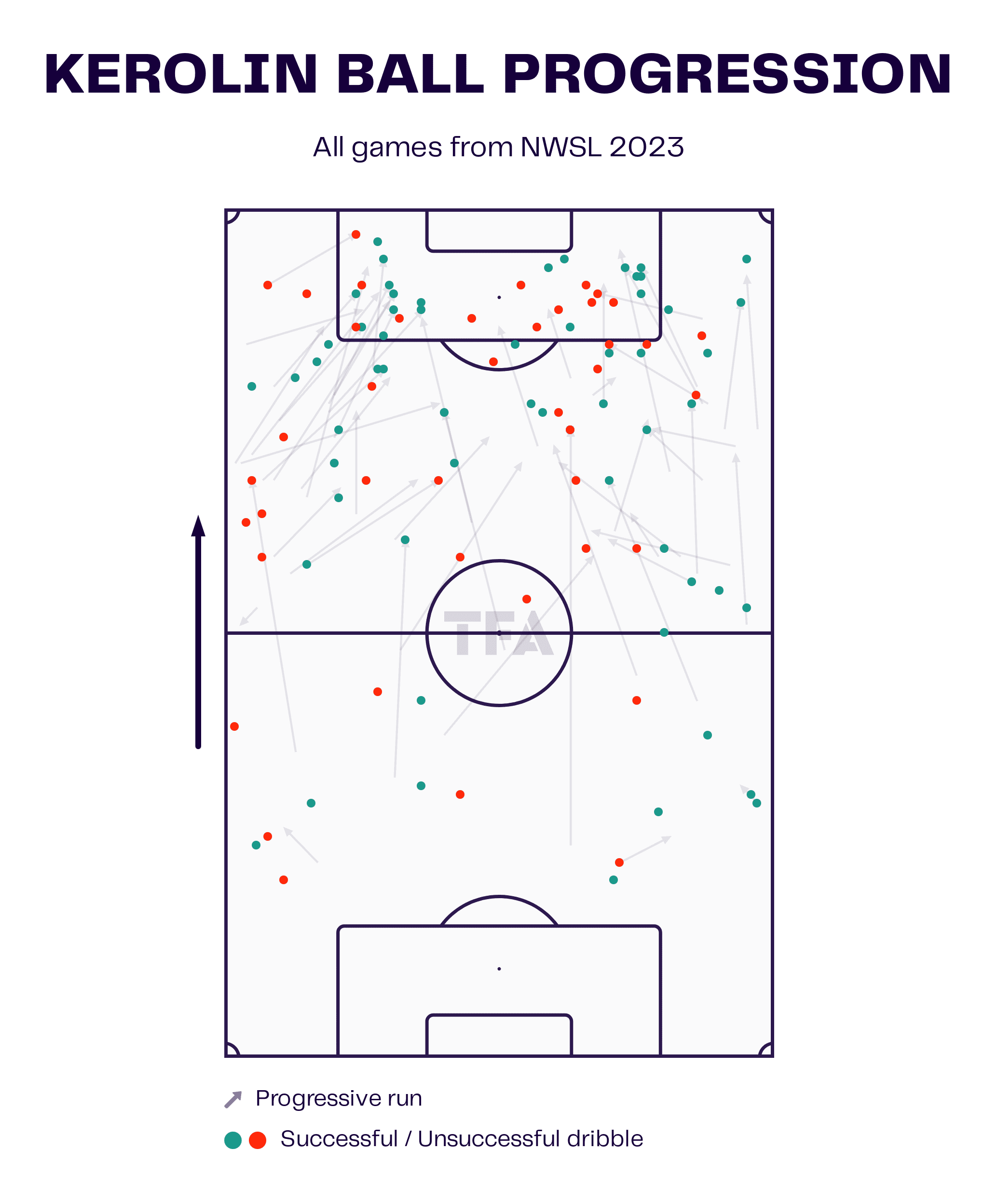 FIFA Women's World Cup 2023: Brazil's uncovential approach vs Panama tactical analysis tactics