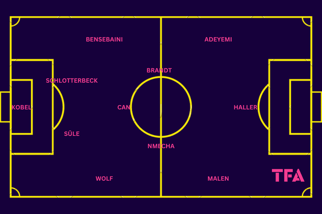 Felix Nmecha at Borussia Dortmund 2023/24 - scout report tactics analysis