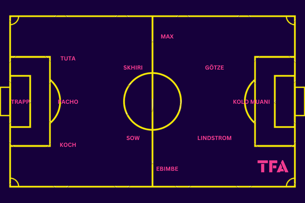 Dino Toppmöller at Eintracht Frankfurt 2023/24 - scout report tactics analysis