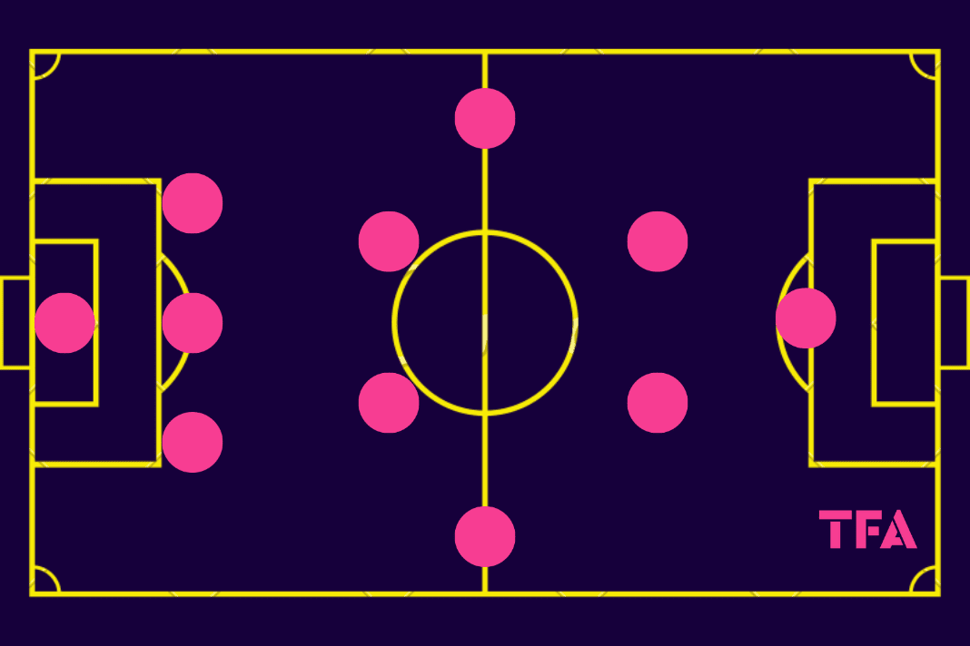 Xabi Alonso at Bayer Leverkusen 2023/24 - scout report tactics analysis