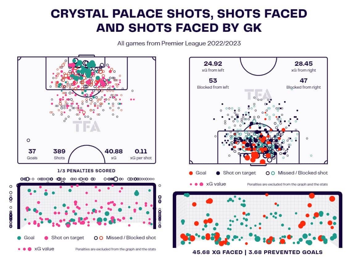 202324-premier-league-tactical-preview-crystal-palace-scout-report-analysis-tactics