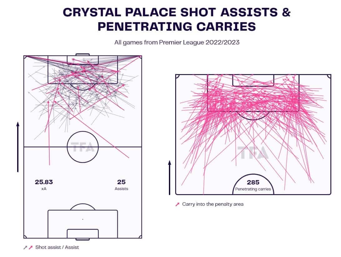 202324-premier-league-tactical-preview-crystal-palace-scout-report-analysis-tactics