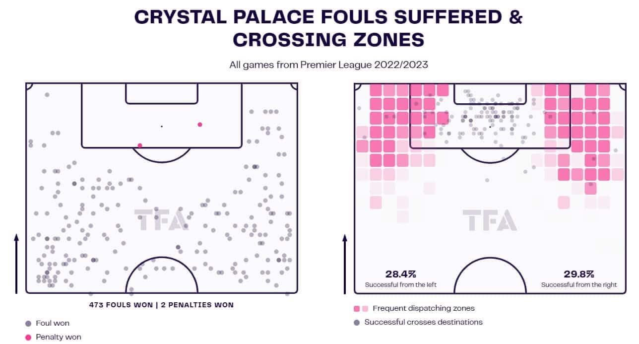 202324-premier-league-tactical-preview-crystal-palace-scout-report-analysis-tactics