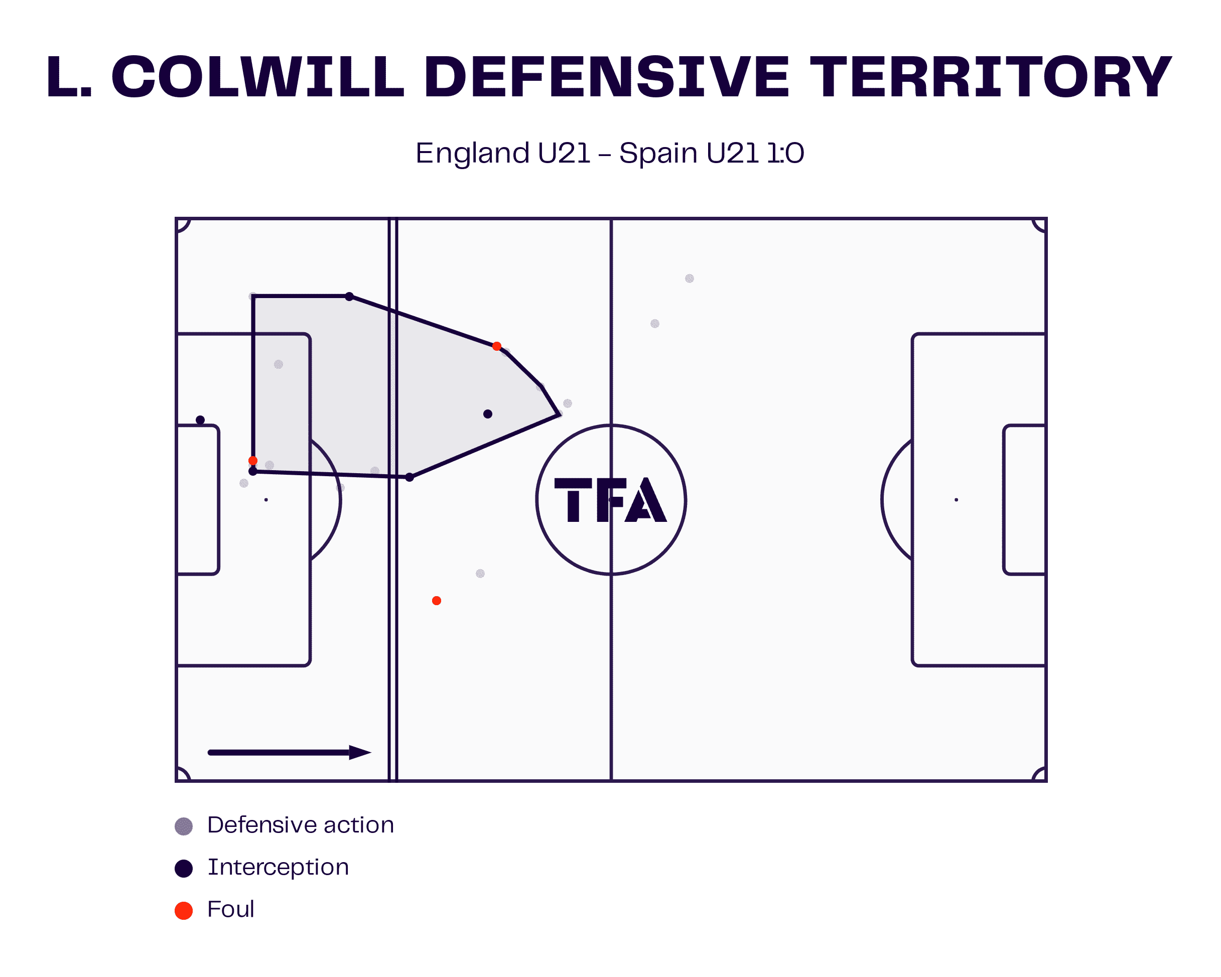 Euro U21: England vs Spain - tactical analysis