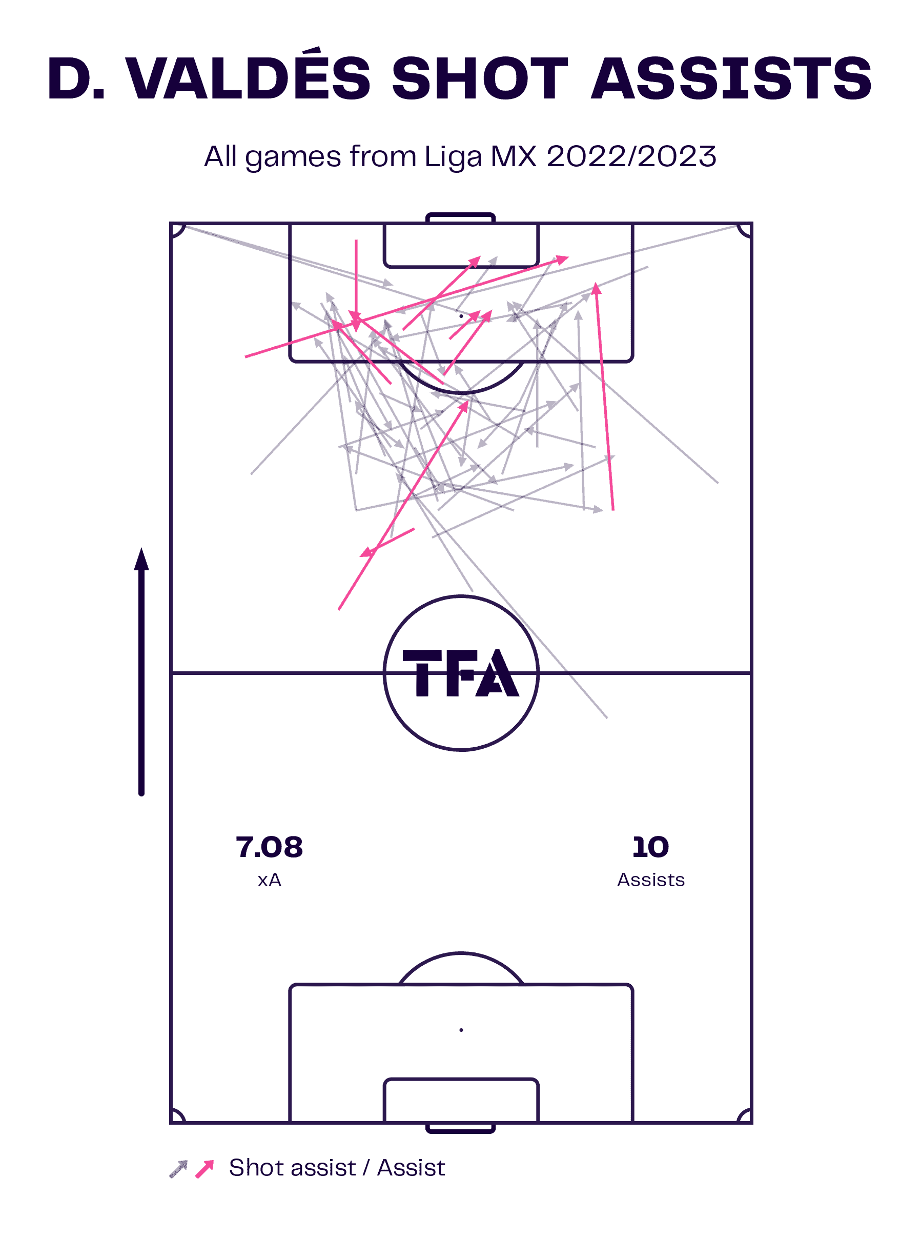 andre-jardine-club-america-2023-24-tactical-analysis-tactics