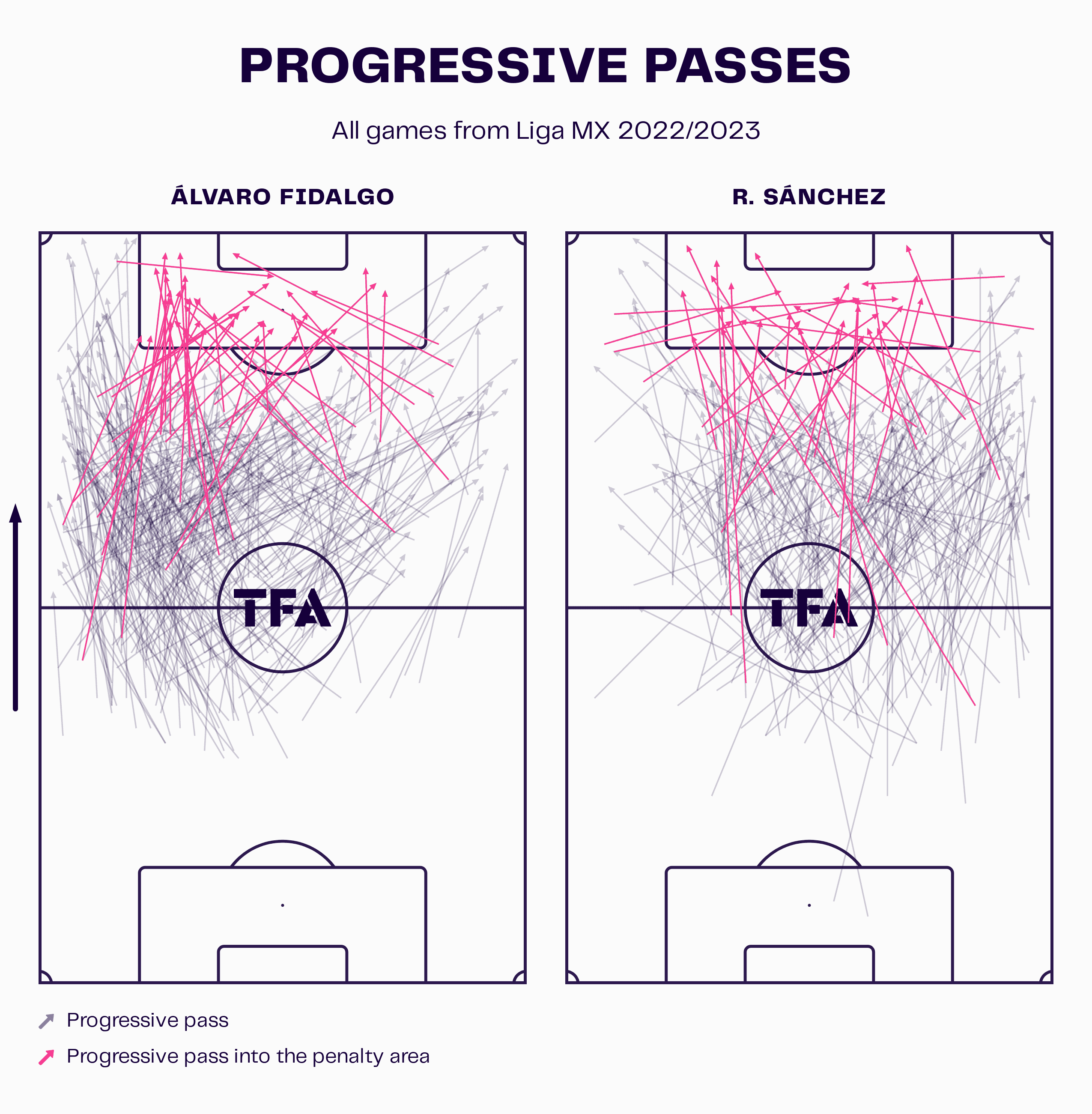 andre-jardine-club-america-2023-24-tactical-analysis-tactics