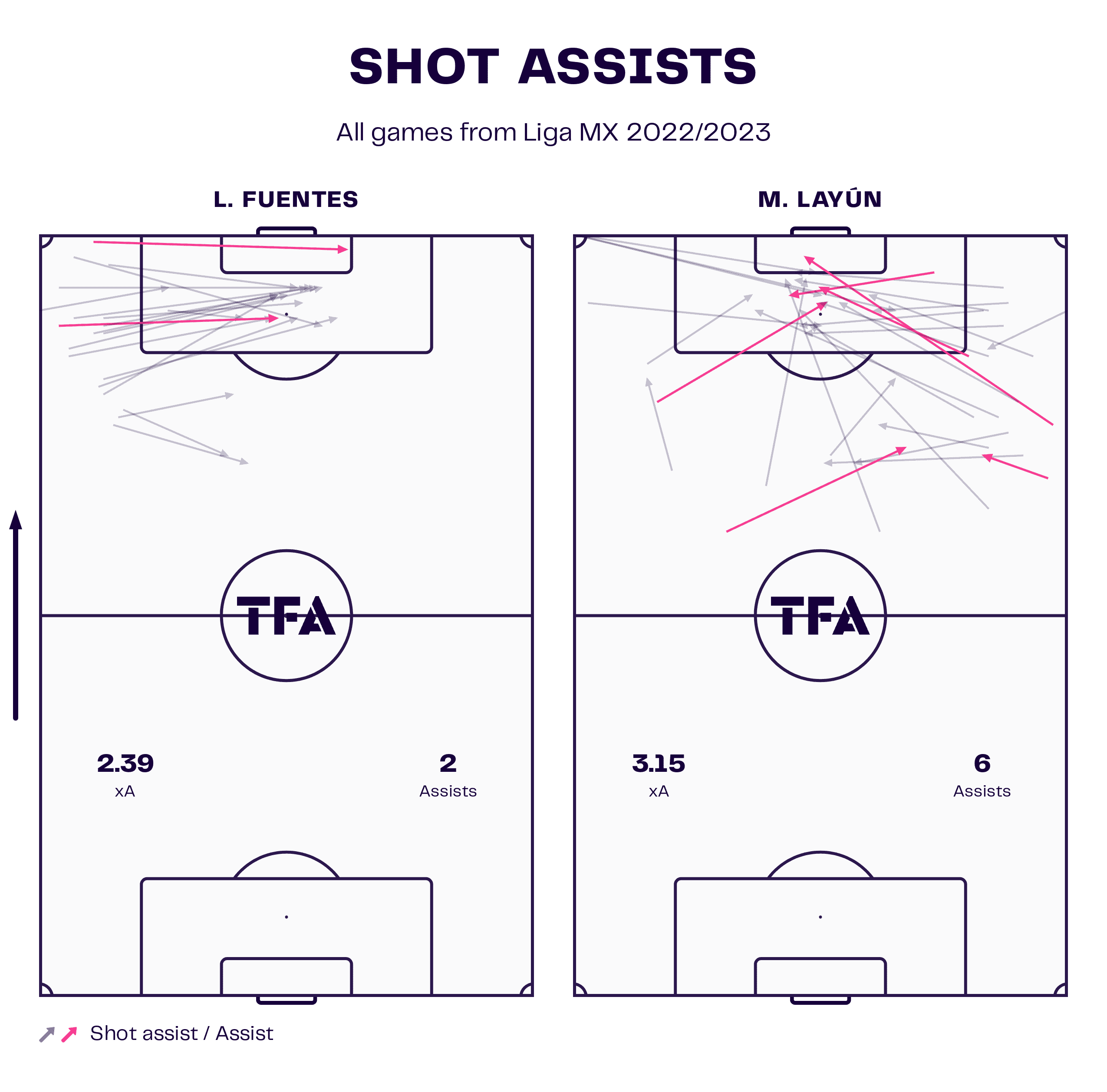 andre-jardine-club-america-2023-24-tactical-analysis-tactics