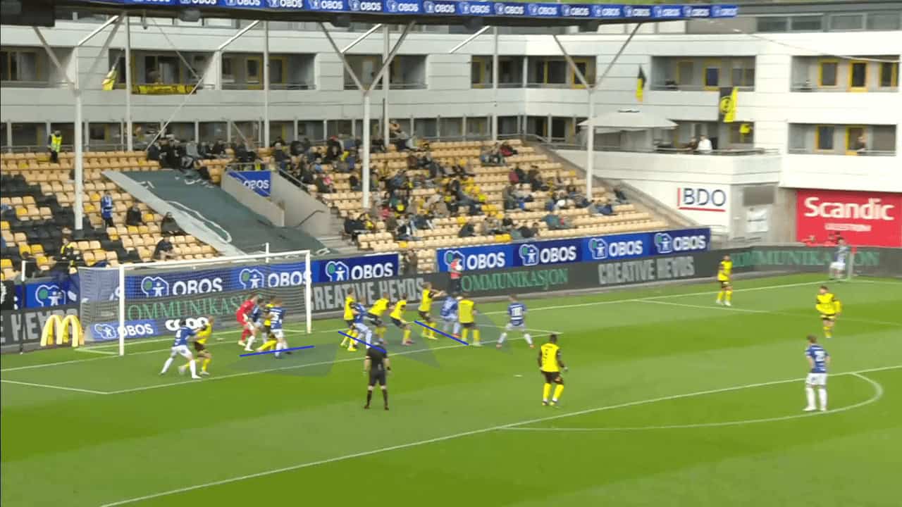 The details behind Sarpsborg 08's six-yard box suffocation approach - set-piece analysis