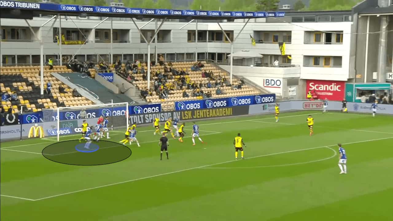 The details behind Sarpsborg 08's six-yard box suffocation approach - set-piece analysis