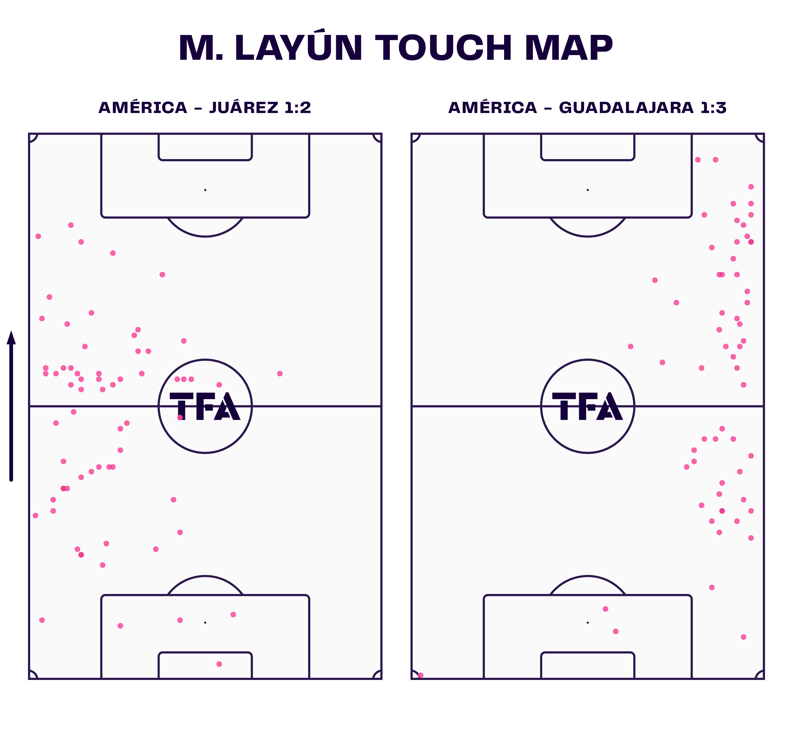 andre-jardine-club-america-2023-24-tactical-analysis-tactics