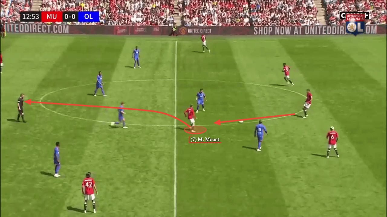 2023/24 Premier League Tactical Preview: Manchester United - scout report