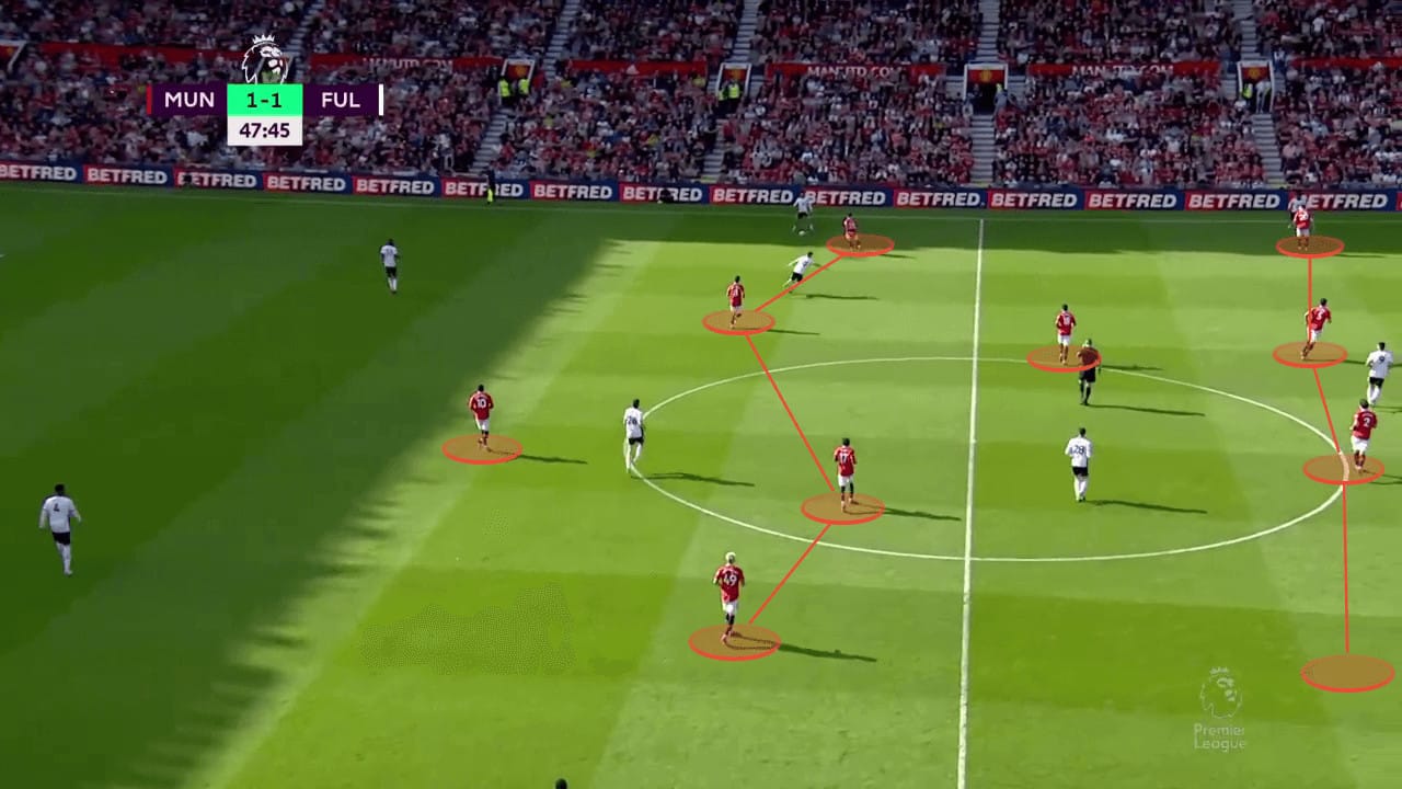 2023/24 Premier League Tactical Preview: Manchester United - scout report