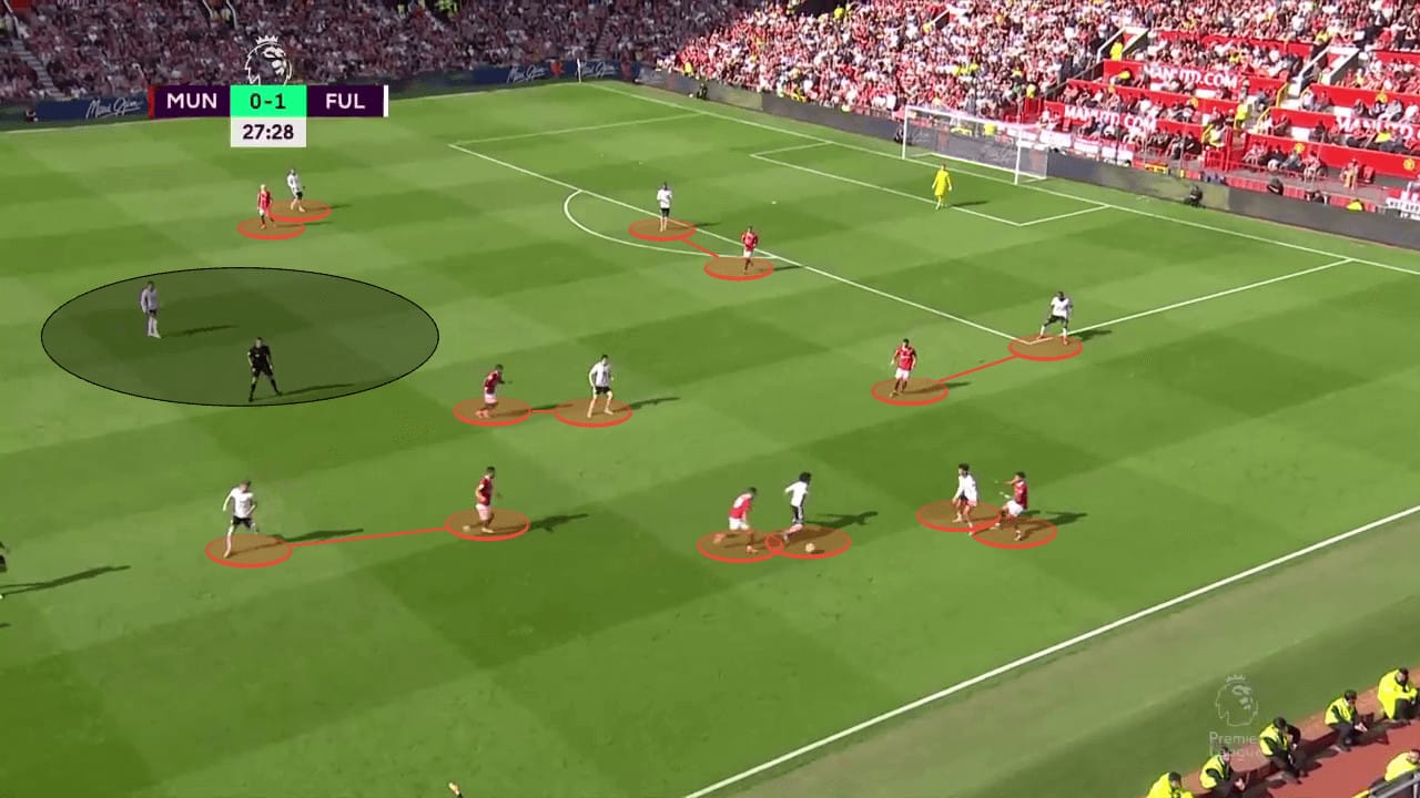 2023/24 Premier League Tactical Preview: Manchester United - scout report