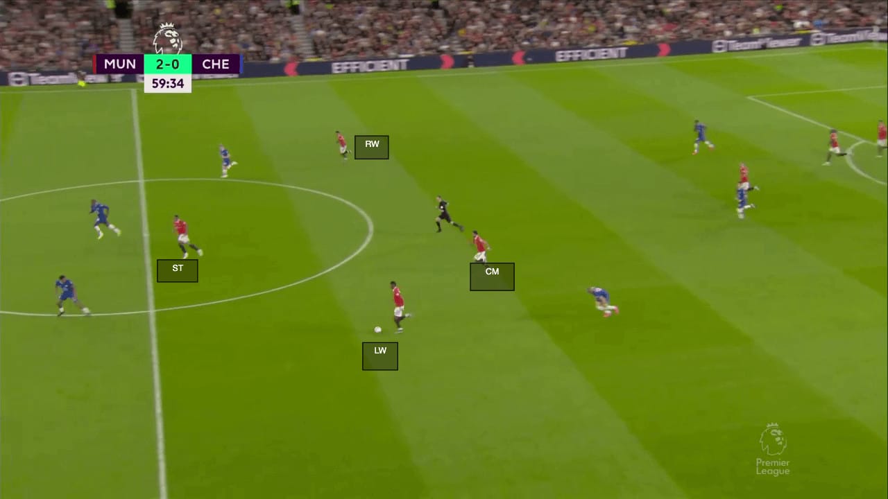 2023/24 Premier League Tactical Preview: Manchester United - scout report