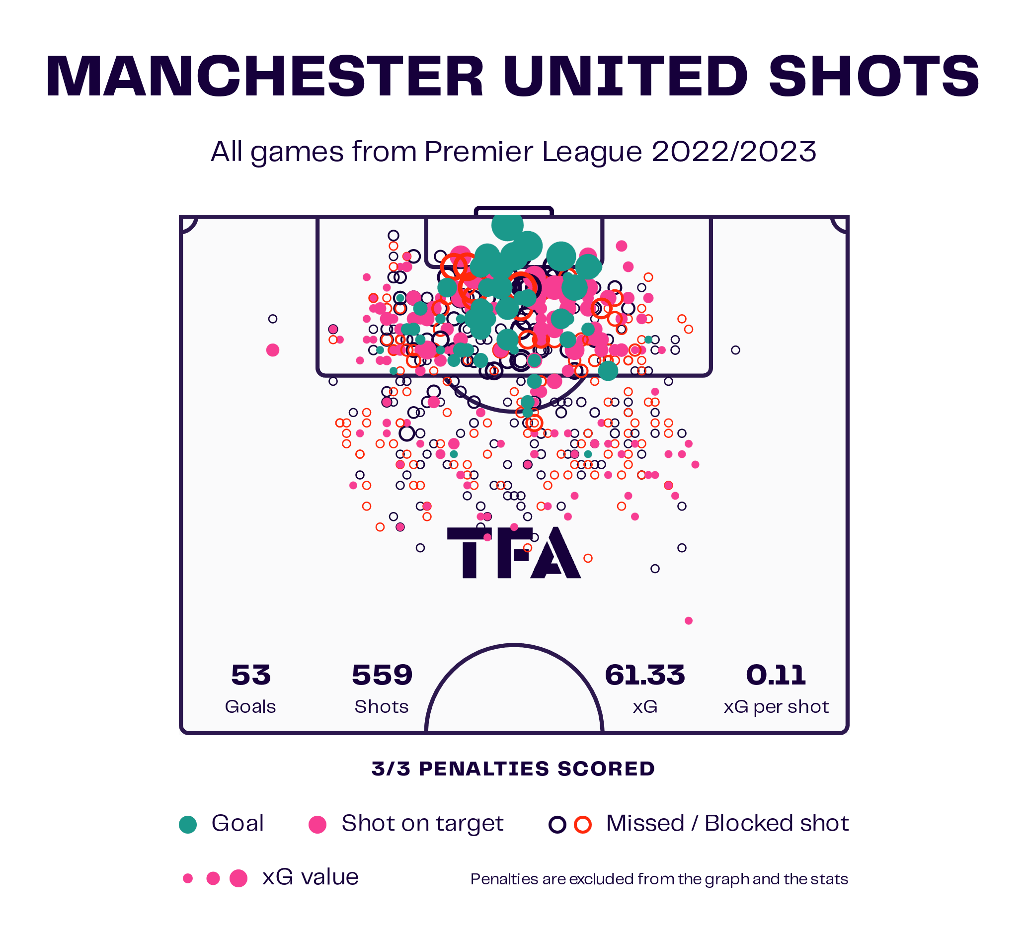 2023/24 Premier League Tactical Preview: Manchester United - scout report