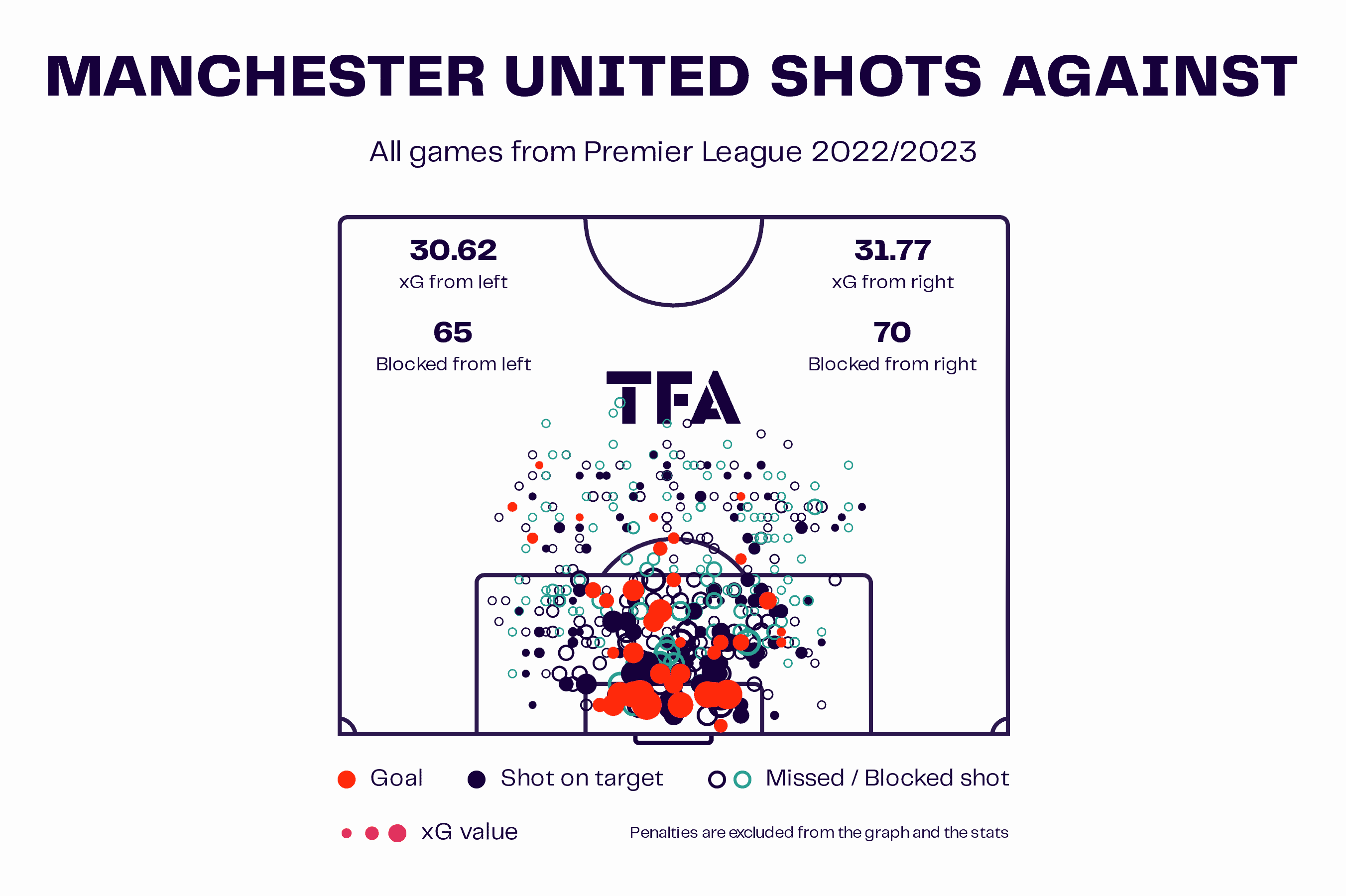 2023/24 Premier League Tactical Preview: Manchester United - scout report