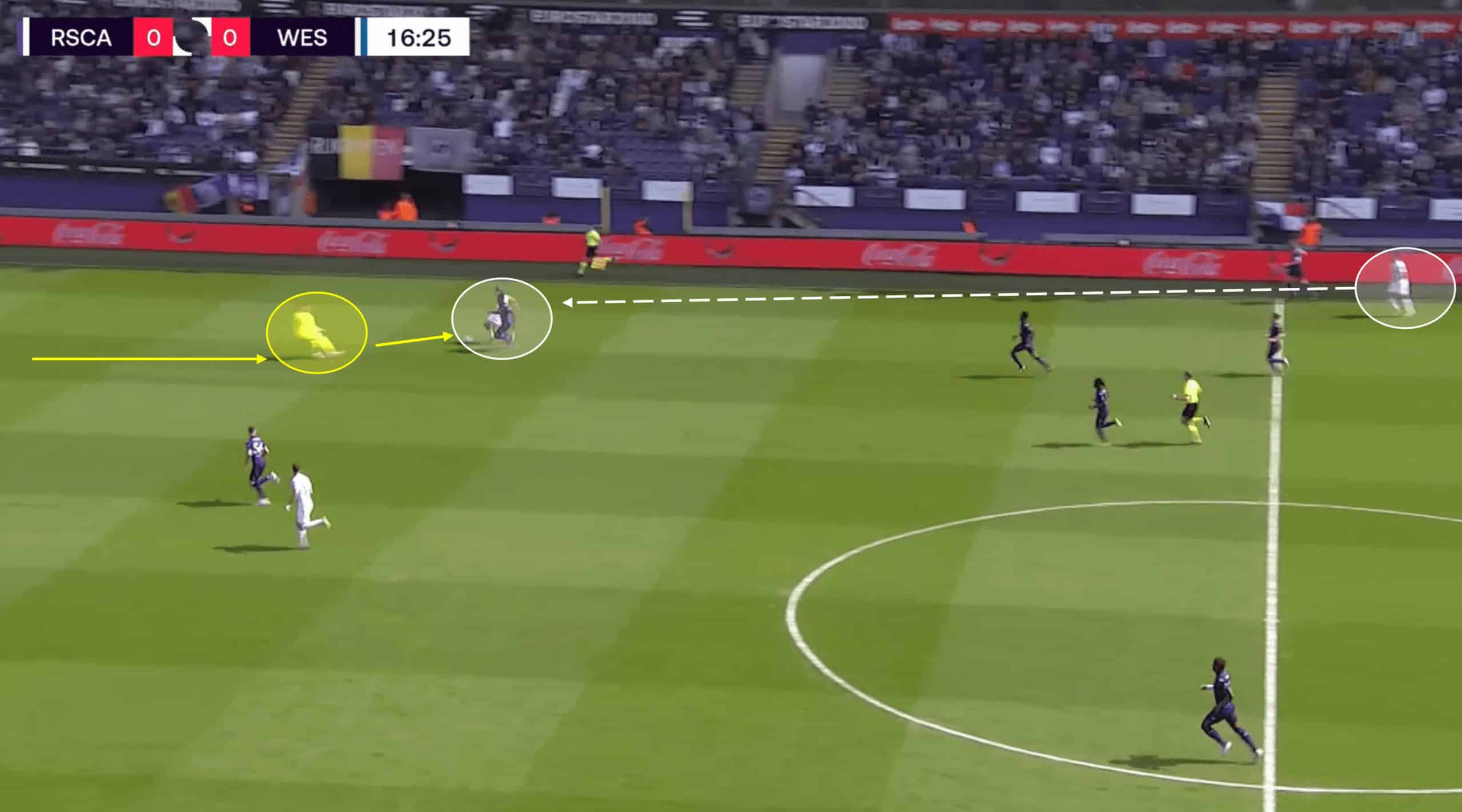 Bart Verbruggen at RSC Anderlecht 2022/23 – scout report tactical analysis tactics