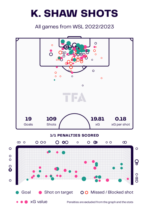 FIFA Women’s World Cup 2023: France vs Jamaica – tactical analysis tactics