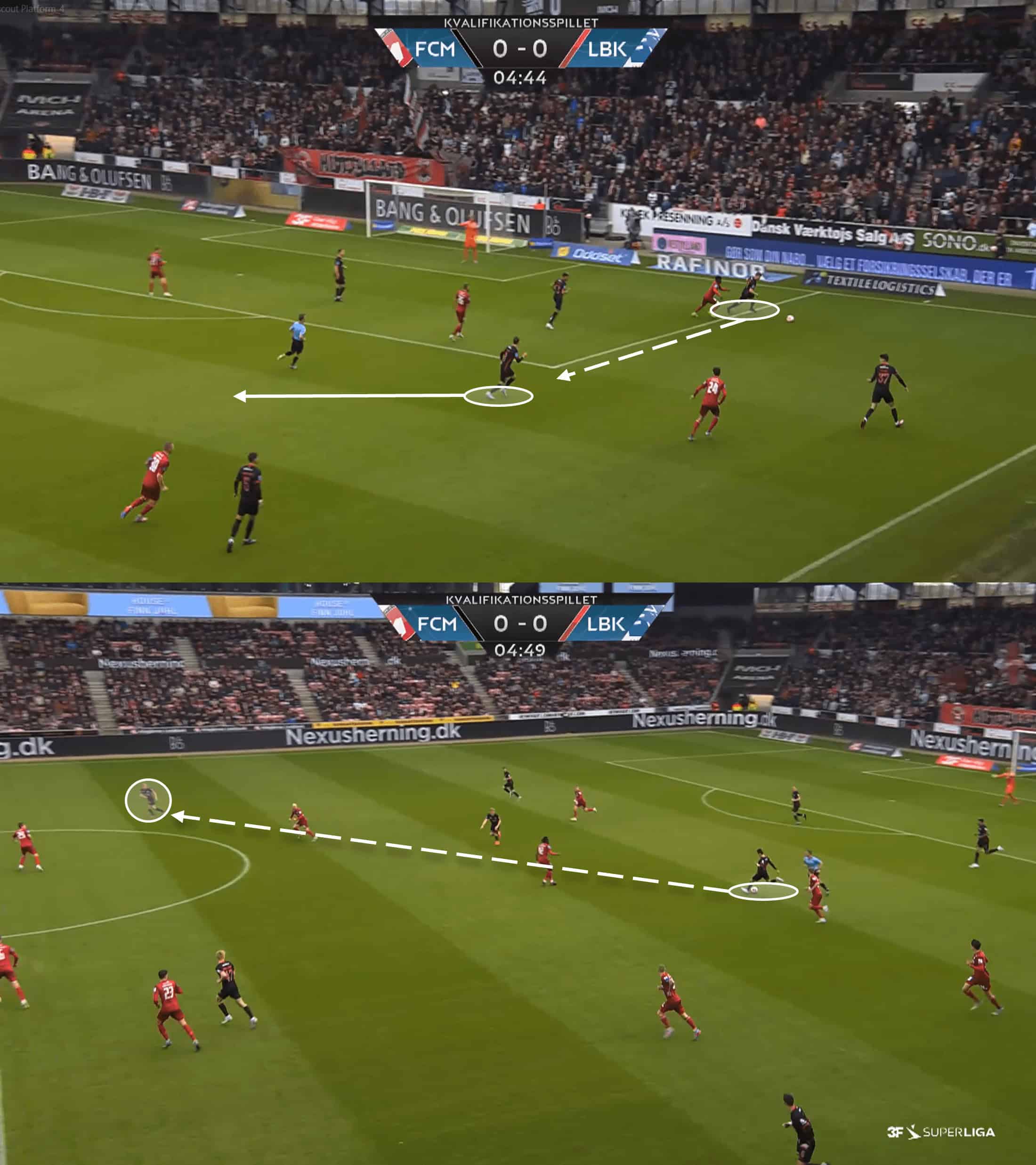 FC Midtjylland 2023/24: Analysing their summer transfer window – scout report tactical analysis tactics